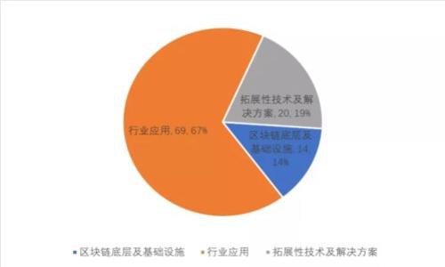 如何利用USDT钱包进行套利：全方位指南